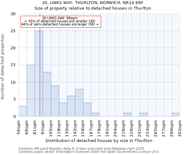 20, LINKS WAY, THURLTON, NORWICH, NR14 6RF: Size of property relative to detached houses in Thurlton