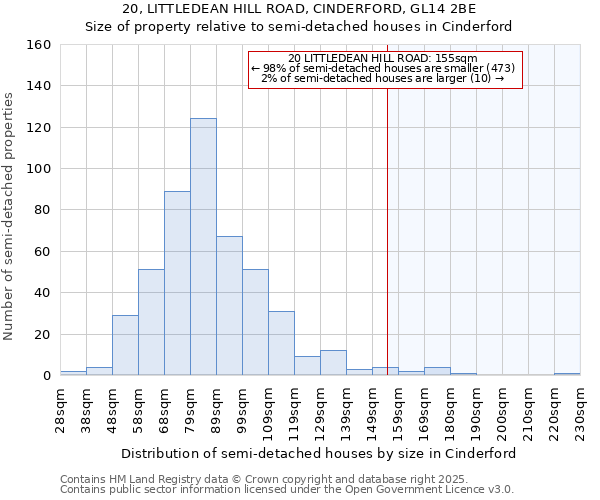 20, LITTLEDEAN HILL ROAD, CINDERFORD, GL14 2BE: Size of property relative to detached houses in Cinderford