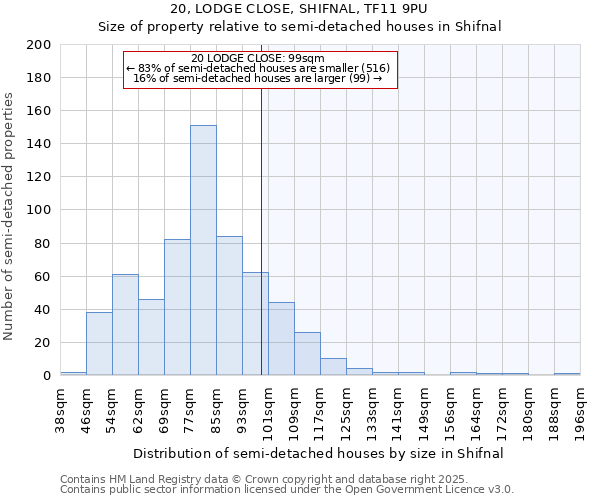 20, LODGE CLOSE, SHIFNAL, TF11 9PU: Size of property relative to detached houses in Shifnal