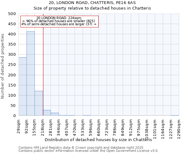 20, LONDON ROAD, CHATTERIS, PE16 6AS: Size of property relative to detached houses in Chatteris