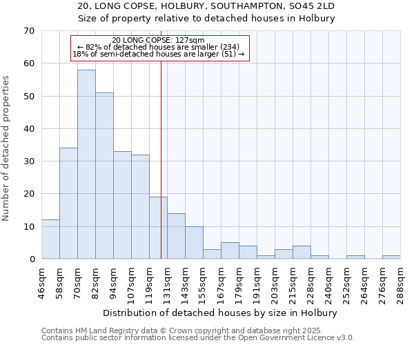 20, LONG COPSE, HOLBURY, SOUTHAMPTON, SO45 2LD: Size of property relative to detached houses in Holbury