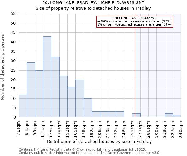 20, LONG LANE, FRADLEY, LICHFIELD, WS13 8NT: Size of property relative to detached houses in Fradley