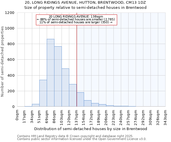 20, LONG RIDINGS AVENUE, HUTTON, BRENTWOOD, CM13 1DZ: Size of property relative to detached houses in Brentwood