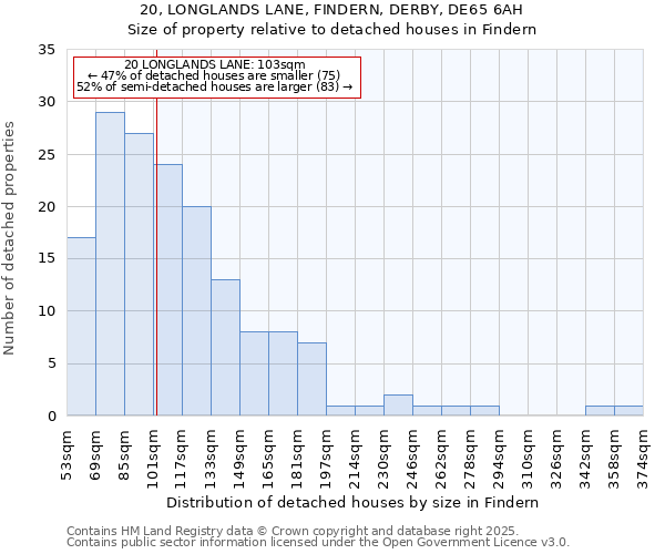 20, LONGLANDS LANE, FINDERN, DERBY, DE65 6AH: Size of property relative to detached houses in Findern