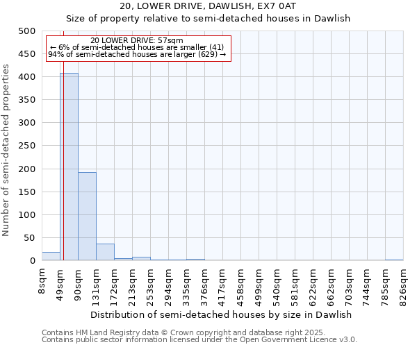 20, LOWER DRIVE, DAWLISH, EX7 0AT: Size of property relative to detached houses in Dawlish