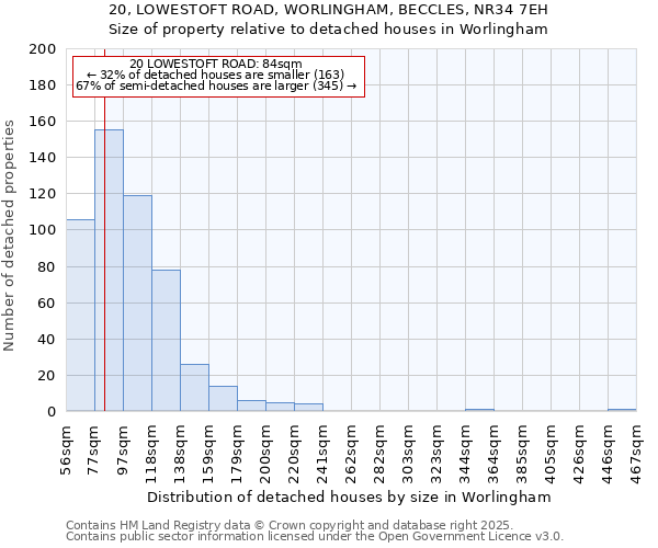 20, LOWESTOFT ROAD, WORLINGHAM, BECCLES, NR34 7EH: Size of property relative to detached houses in Worlingham