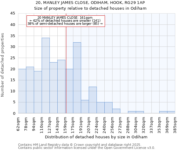 20, MANLEY JAMES CLOSE, ODIHAM, HOOK, RG29 1AP: Size of property relative to detached houses in Odiham