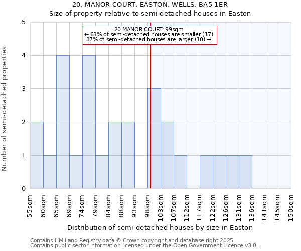 20, MANOR COURT, EASTON, WELLS, BA5 1ER: Size of property relative to detached houses in Easton