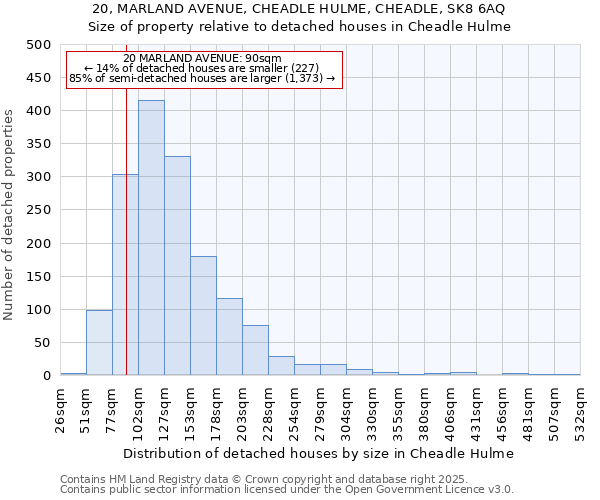 20, MARLAND AVENUE, CHEADLE HULME, CHEADLE, SK8 6AQ: Size of property relative to detached houses in Cheadle Hulme