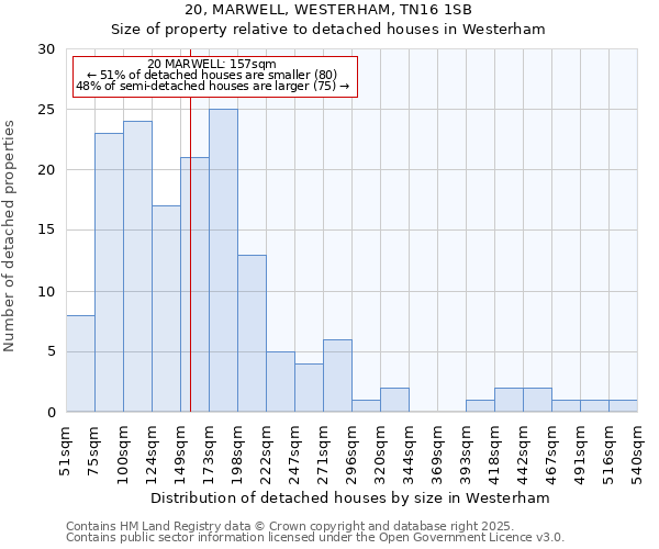 20, MARWELL, WESTERHAM, TN16 1SB: Size of property relative to detached houses in Westerham