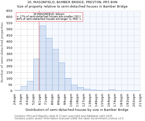 20, MASONFIELD, BAMBER BRIDGE, PRESTON, PR5 8HN: Size of property relative to detached houses in Bamber Bridge