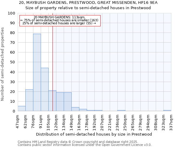 20, MAYBUSH GARDENS, PRESTWOOD, GREAT MISSENDEN, HP16 9EA: Size of property relative to detached houses in Prestwood