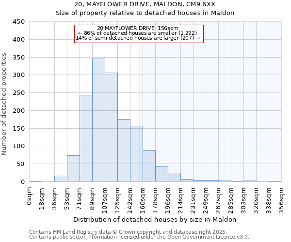 20, MAYFLOWER DRIVE, MALDON, CM9 6XX: Size of property relative to detached houses in Maldon