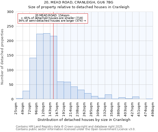 20, MEAD ROAD, CRANLEIGH, GU6 7BG: Size of property relative to detached houses in Cranleigh