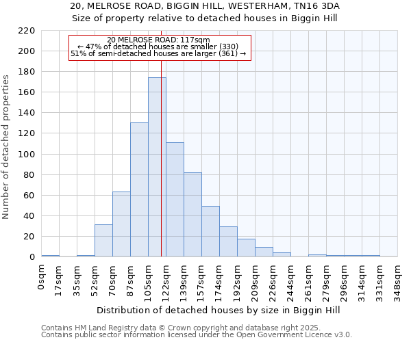 20, MELROSE ROAD, BIGGIN HILL, WESTERHAM, TN16 3DA: Size of property relative to detached houses in Biggin Hill