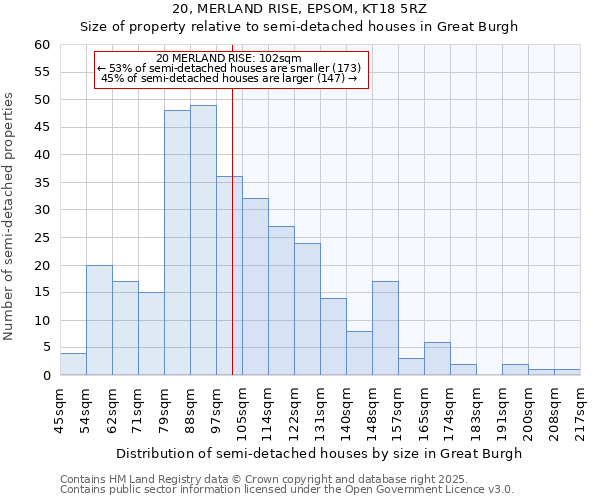 20, MERLAND RISE, EPSOM, KT18 5RZ: Size of property relative to detached houses in Great Burgh