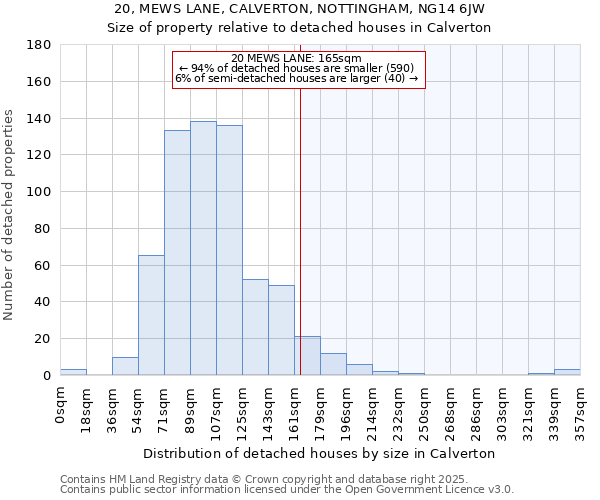 20, MEWS LANE, CALVERTON, NOTTINGHAM, NG14 6JW: Size of property relative to detached houses in Calverton