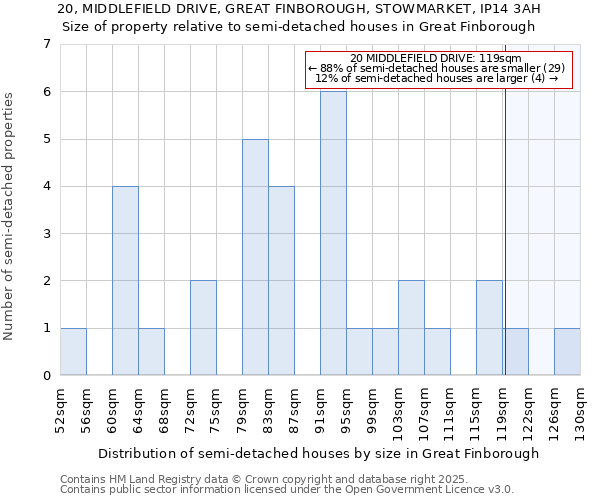 20, MIDDLEFIELD DRIVE, GREAT FINBOROUGH, STOWMARKET, IP14 3AH: Size of property relative to detached houses in Great Finborough