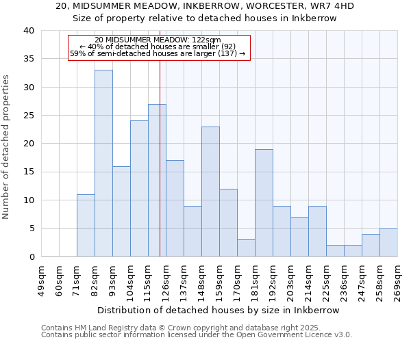 20, MIDSUMMER MEADOW, INKBERROW, WORCESTER, WR7 4HD: Size of property relative to detached houses in Inkberrow