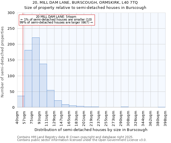 20, MILL DAM LANE, BURSCOUGH, ORMSKIRK, L40 7TQ: Size of property relative to detached houses in Burscough