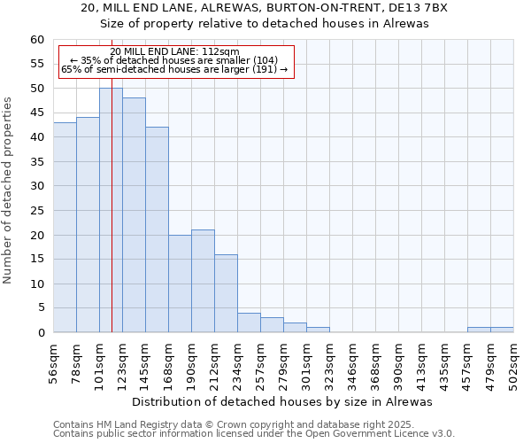 20, MILL END LANE, ALREWAS, BURTON-ON-TRENT, DE13 7BX: Size of property relative to detached houses in Alrewas