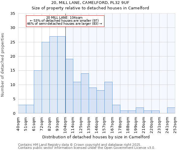 20, MILL LANE, CAMELFORD, PL32 9UF: Size of property relative to detached houses in Camelford