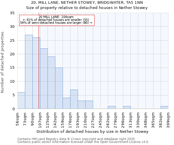 20, MILL LANE, NETHER STOWEY, BRIDGWATER, TA5 1NN: Size of property relative to detached houses in Nether Stowey