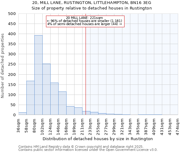 20, MILL LANE, RUSTINGTON, LITTLEHAMPTON, BN16 3EG: Size of property relative to detached houses in Rustington