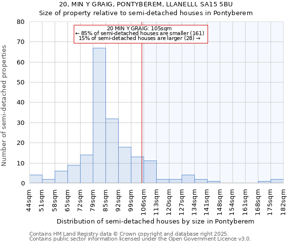 20, MIN Y GRAIG, PONTYBEREM, LLANELLI, SA15 5BU: Size of property relative to detached houses in Pontyberem