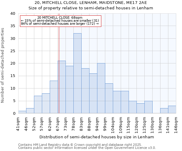 20, MITCHELL CLOSE, LENHAM, MAIDSTONE, ME17 2AE: Size of property relative to detached houses in Lenham