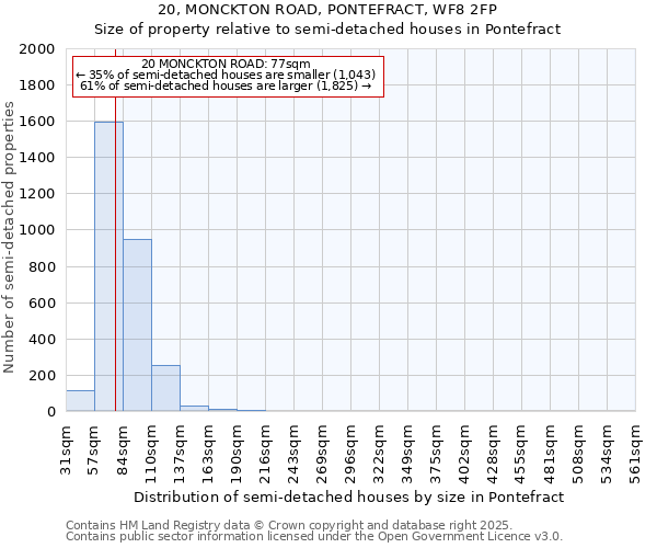 20, MONCKTON ROAD, PONTEFRACT, WF8 2FP: Size of property relative to detached houses in Pontefract