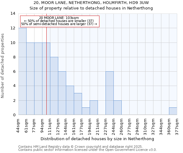 20, MOOR LANE, NETHERTHONG, HOLMFIRTH, HD9 3UW: Size of property relative to detached houses in Netherthong