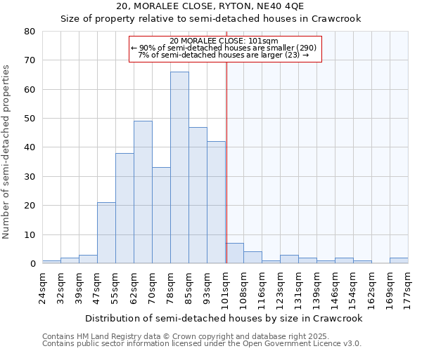 20, MORALEE CLOSE, RYTON, NE40 4QE: Size of property relative to detached houses in Crawcrook