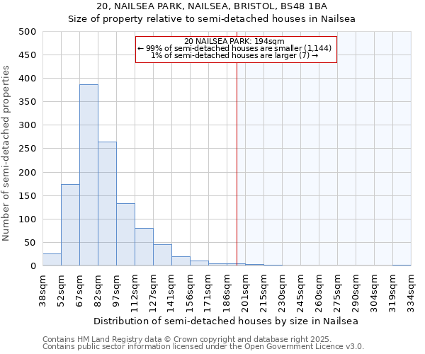 20, NAILSEA PARK, NAILSEA, BRISTOL, BS48 1BA: Size of property relative to detached houses in Nailsea