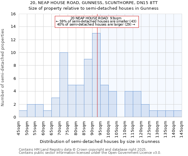 20, NEAP HOUSE ROAD, GUNNESS, SCUNTHORPE, DN15 8TT: Size of property relative to detached houses in Gunness