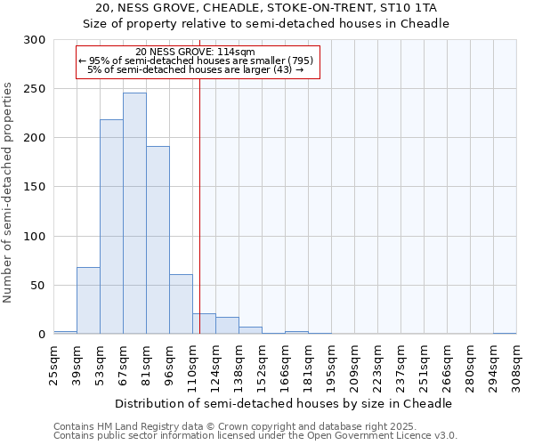 20, NESS GROVE, CHEADLE, STOKE-ON-TRENT, ST10 1TA: Size of property relative to detached houses in Cheadle