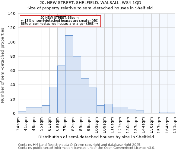 20, NEW STREET, SHELFIELD, WALSALL, WS4 1QD: Size of property relative to detached houses in Shelfield