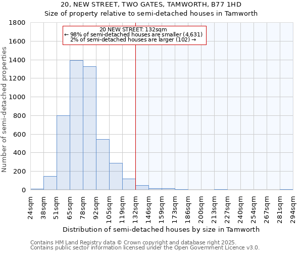 20, NEW STREET, TWO GATES, TAMWORTH, B77 1HD: Size of property relative to detached houses in Tamworth