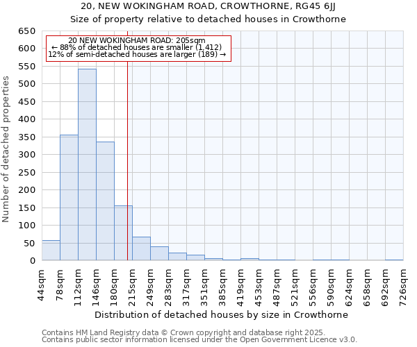 20, NEW WOKINGHAM ROAD, CROWTHORNE, RG45 6JJ: Size of property relative to detached houses in Crowthorne