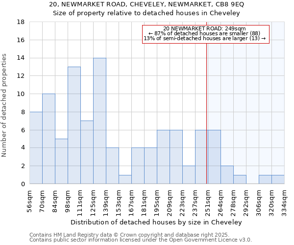 20, NEWMARKET ROAD, CHEVELEY, NEWMARKET, CB8 9EQ: Size of property relative to detached houses in Cheveley