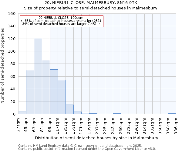 20, NIEBULL CLOSE, MALMESBURY, SN16 9TX: Size of property relative to detached houses in Malmesbury