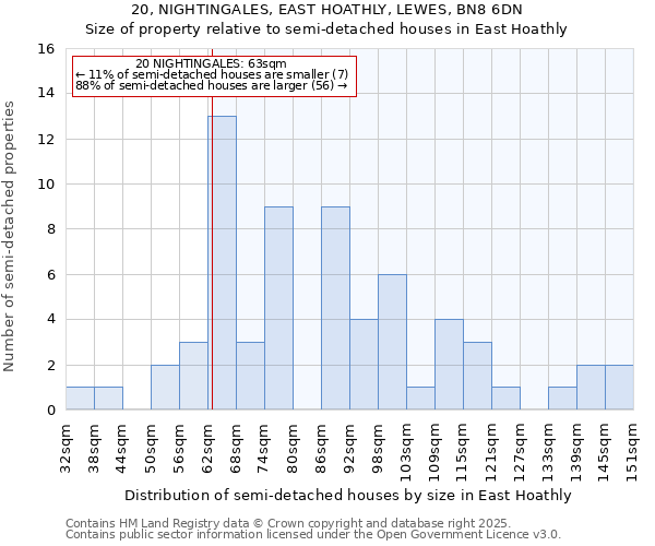 20, NIGHTINGALES, EAST HOATHLY, LEWES, BN8 6DN: Size of property relative to detached houses in East Hoathly