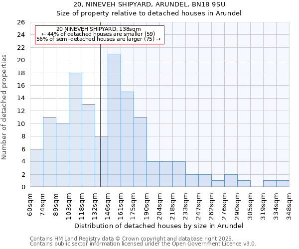 20, NINEVEH SHIPYARD, ARUNDEL, BN18 9SU: Size of property relative to detached houses in Arundel