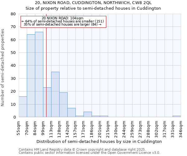 20, NIXON ROAD, CUDDINGTON, NORTHWICH, CW8 2QL: Size of property relative to detached houses in Cuddington