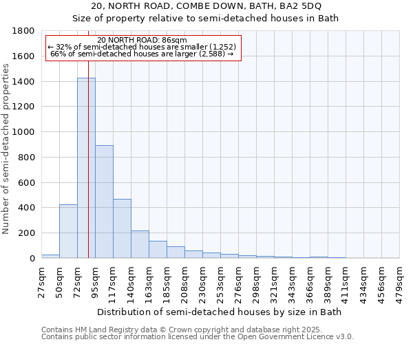 20, NORTH ROAD, COMBE DOWN, BATH, BA2 5DQ: Size of property relative to detached houses in Bath