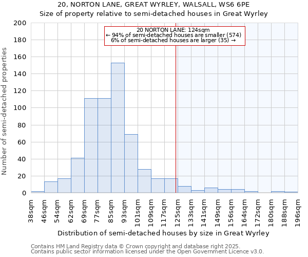 20, NORTON LANE, GREAT WYRLEY, WALSALL, WS6 6PE: Size of property relative to detached houses in Great Wyrley