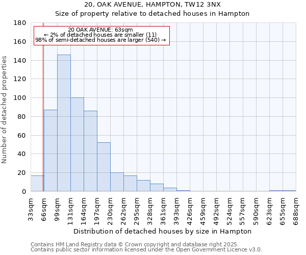 20, OAK AVENUE, HAMPTON, TW12 3NX: Size of property relative to detached houses in Hampton