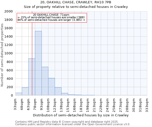 20, OAKHILL CHASE, CRAWLEY, RH10 7PB: Size of property relative to detached houses in Crawley