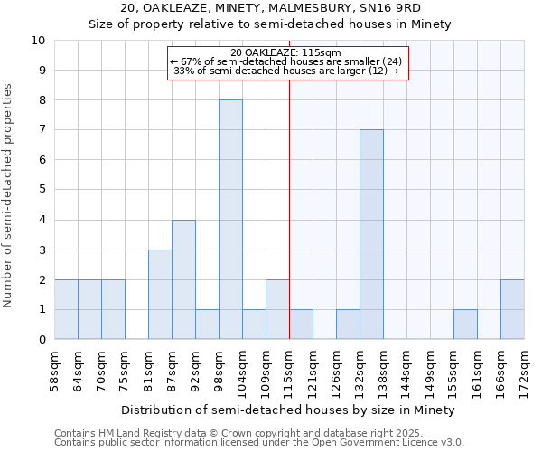 20, OAKLEAZE, MINETY, MALMESBURY, SN16 9RD: Size of property relative to detached houses in Minety