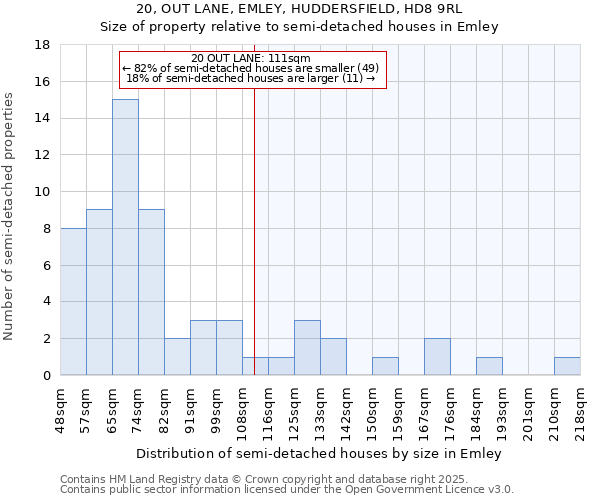 20, OUT LANE, EMLEY, HUDDERSFIELD, HD8 9RL: Size of property relative to detached houses in Emley